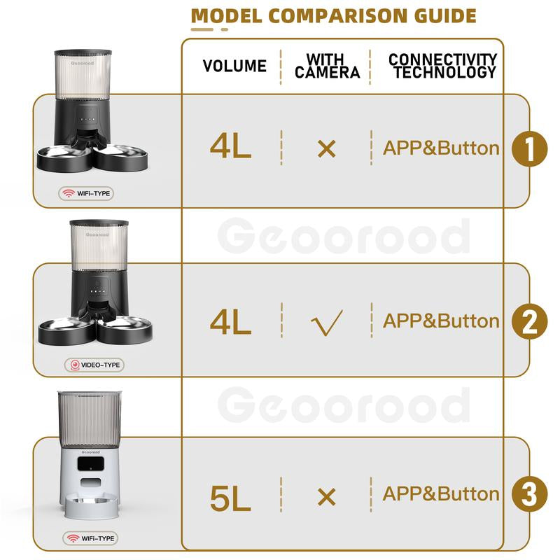 Geoorood Automatic Pet Feeder with Camera, 1080P HD Video , 2.4G Wifi Pet Feeder with 2-Way Audio, 4L Large Capacity, Dual Bowl Design for Cats and Dogs